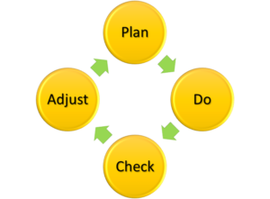 Planning and Assessment Process